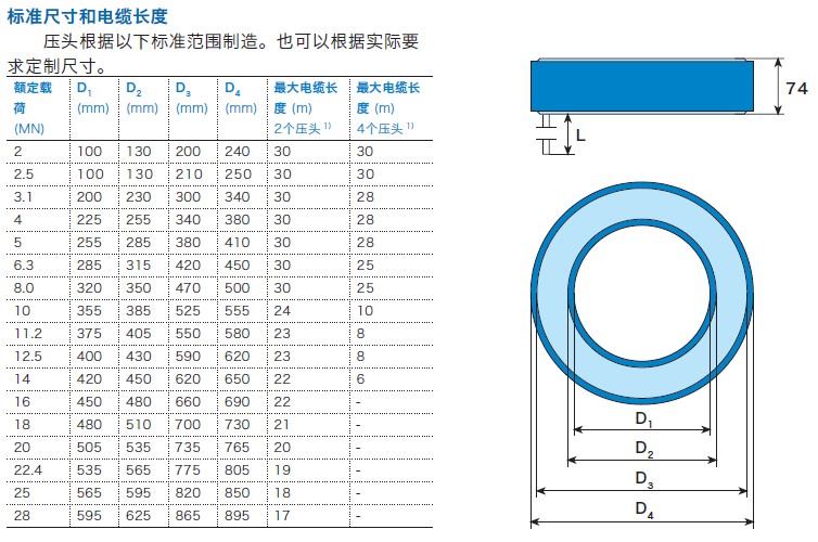 PFVL 141R尺寸图