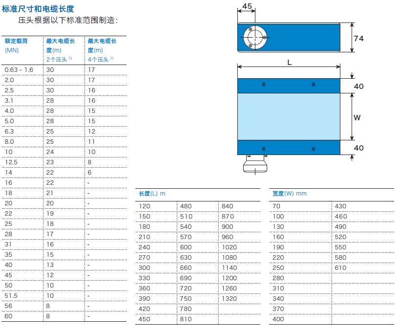 矩形压头PFVL 141V尺寸图