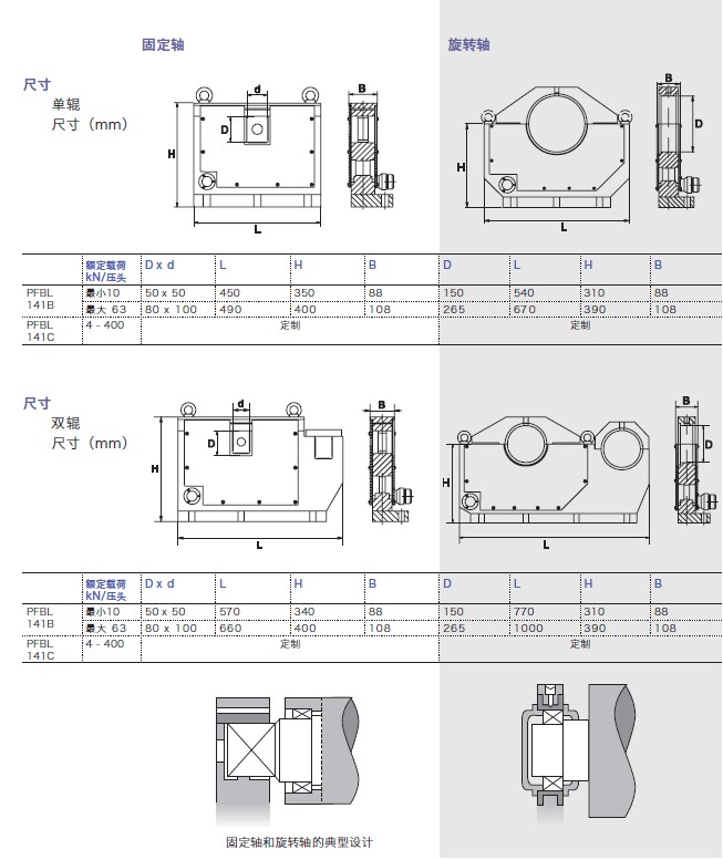 瑞典ABB传感器 PFBL141B 外形尺寸图